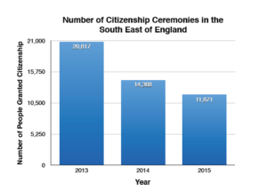 citizenship-ceremonies-chart