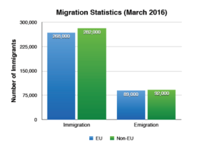 migration-statistics-for-the-year-to-march-2016